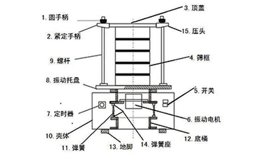 檢驗篩產品結構